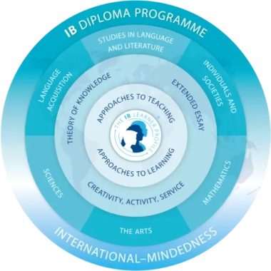 Diploma Program (DP)
