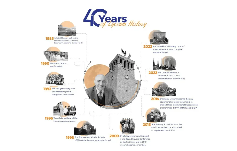 40th anniversary of Lyceum history